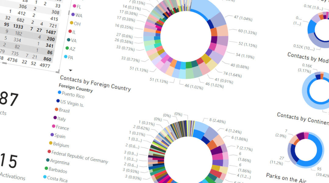 W0ZC Contact Statistics W0ZC Contact Statistics